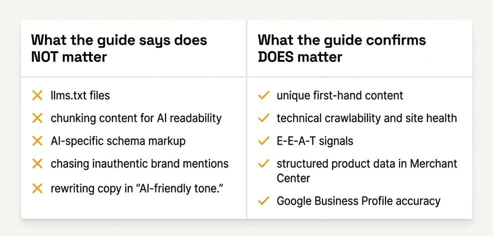 Comparison table summarising what Google's May 2026 AI optimisation guide says matters and does not matter for appearing in AI search results